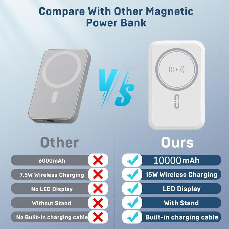 Mini Magnetic Powerbank Wireless&Wired Charger with Built-In Phone Holder- Fast Charging Portable Mobile Power Bank with Multi-Cables